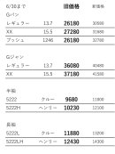 画像: Full Count　実店舗価格変更　7月1日(土)予定です